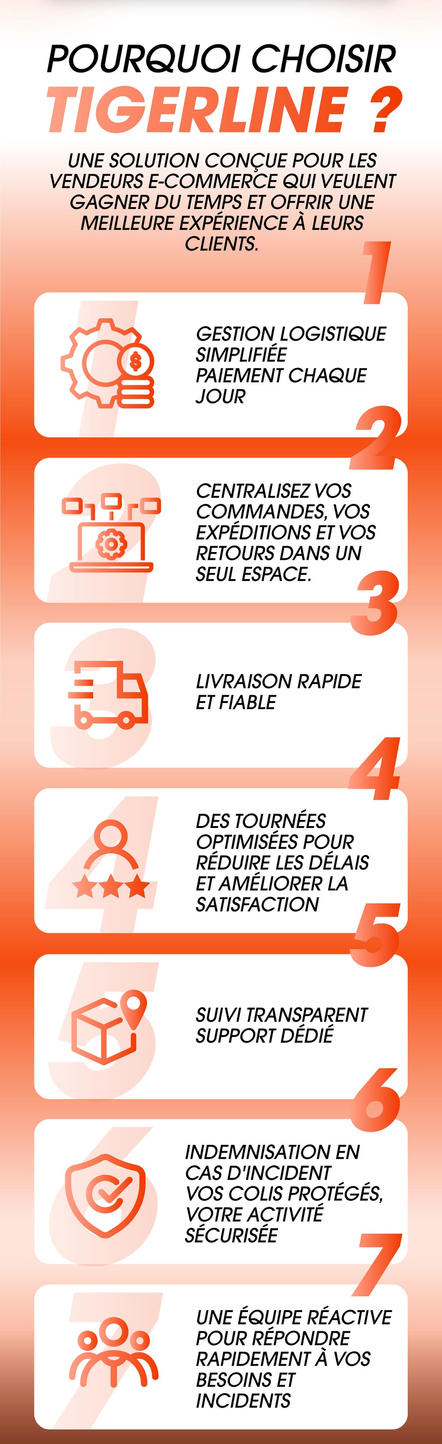Pourquoi choisir TigerLine